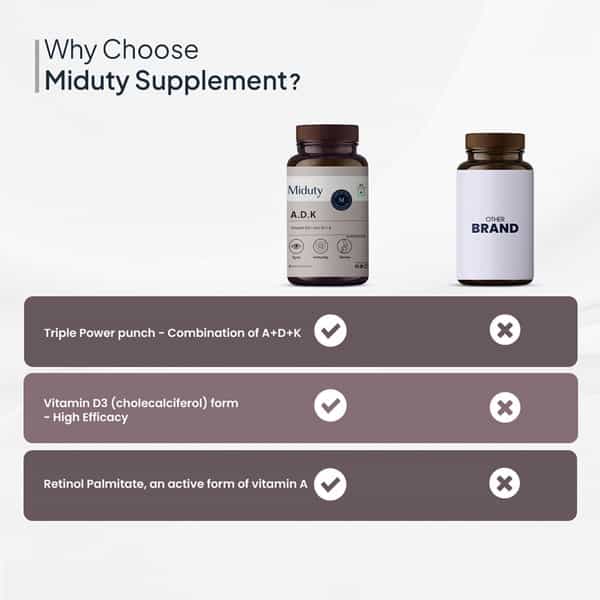Miduty Vitamin Adk - A D3 K2 - Eyes | Immunity | Weak Bones | Arthritis - Fat Soluble - 30 Capsules