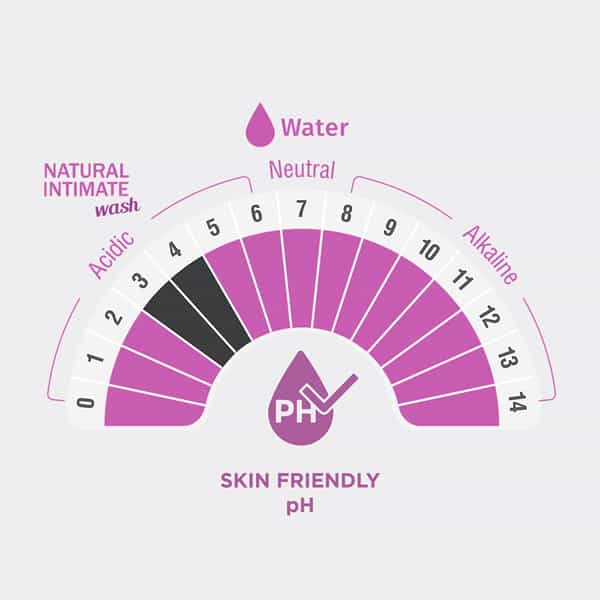 Sheneed Anti-Itch Feminine Intimate Wash - Reduces Redness | Itchiness & Smoothens Skin|100 Ml
