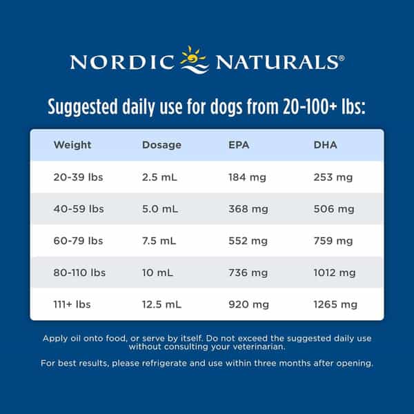 Nordic Naturals Pet Cod Liver Oil 1104 Mg Omega-3 Fish Oil For Dogs With Epa & Dha 237Ml
