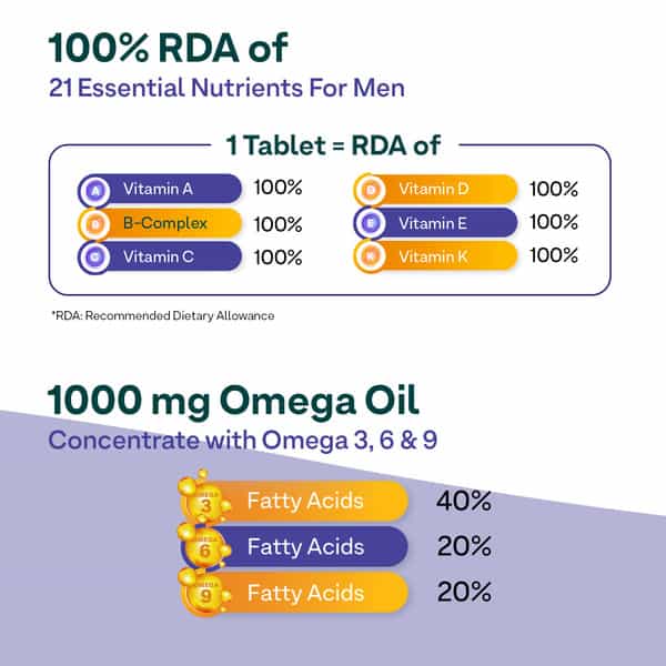 Oziva Men Wellness Combo: Daily Mens Multi Tablets (60 No) & Omega 369 Capsules (60 No)