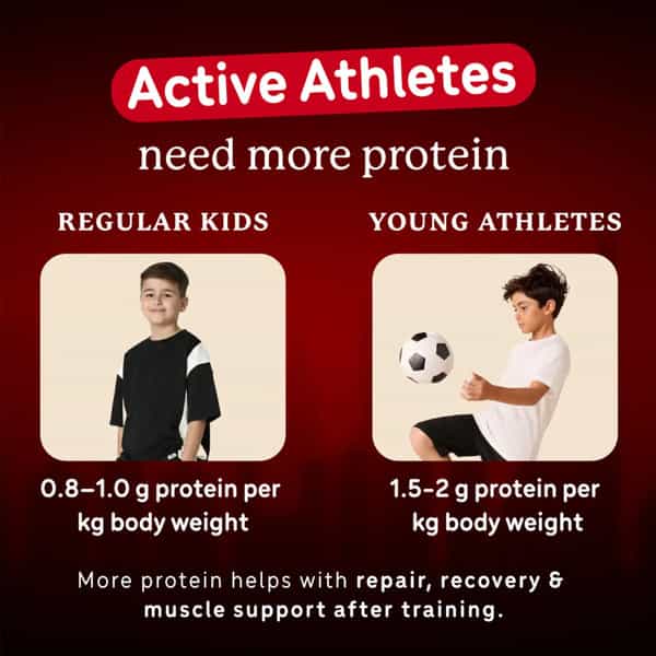 Gritzo Supermilk Athlete Iron Man (7-12Y Boy & Girl) | 14G Protein Powder (Double Chocolate | 400G)