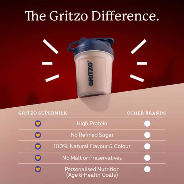 Gritzo Supermilk Athlete Iron Man (7-12Y Boy & Girl) | 14G Protein Powder (Double Chocolate | 400G)