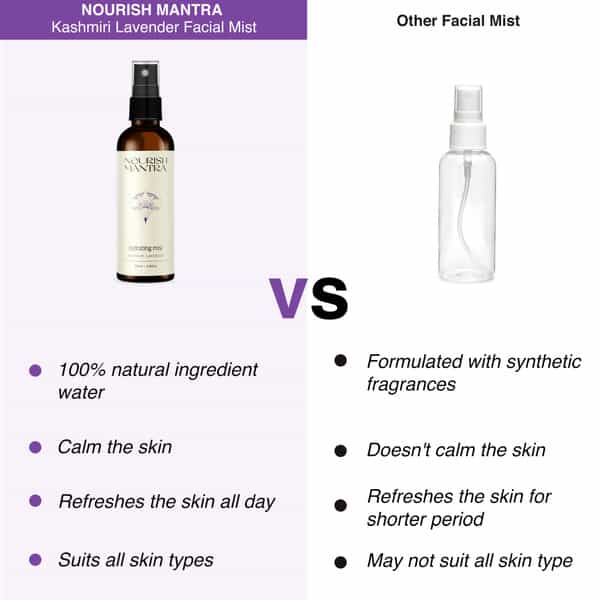 Nourish Mantra Kashmiri Lavender Face Mist -100Ml