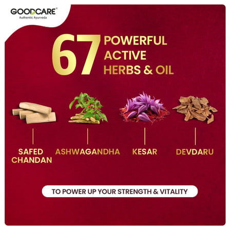 Goodcare Vigor Stamina Oil 30Ml | Boosts Energy | Endurance & Vitality Naturally