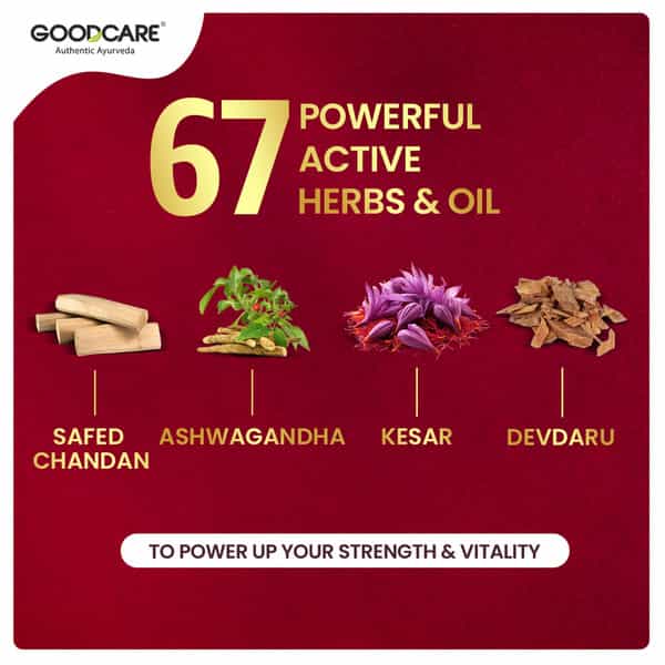 Goodcare Vigor Stamina Oil 30Ml | Boosts Energy | Endurance & Vitality Naturally