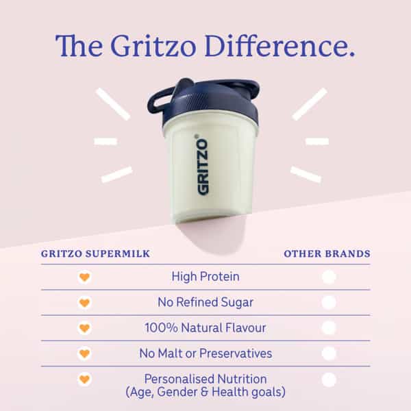 Gritzo Supermilk Growth+ (10-12Y Girls) | 12G Protein Powder (Creamy Vanilla | 400G)