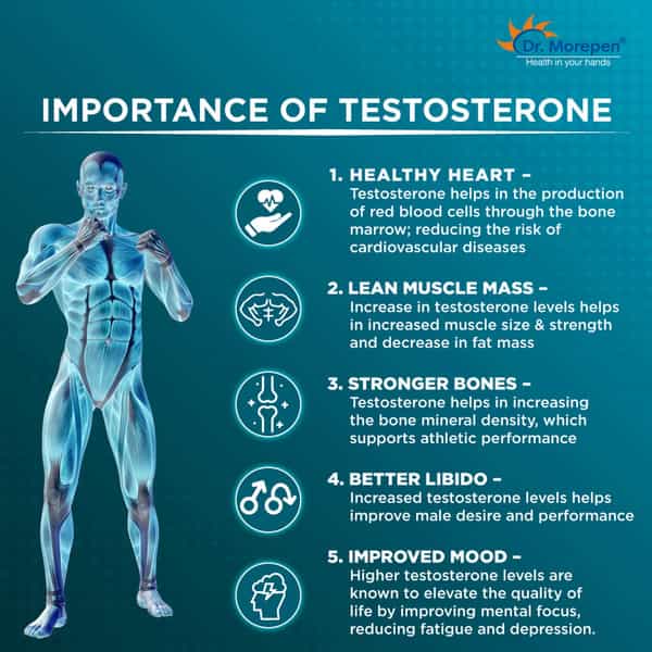 Dr. Morepen Testo Boost For Energy Stamina & Muscle Growth - 30 Tablets