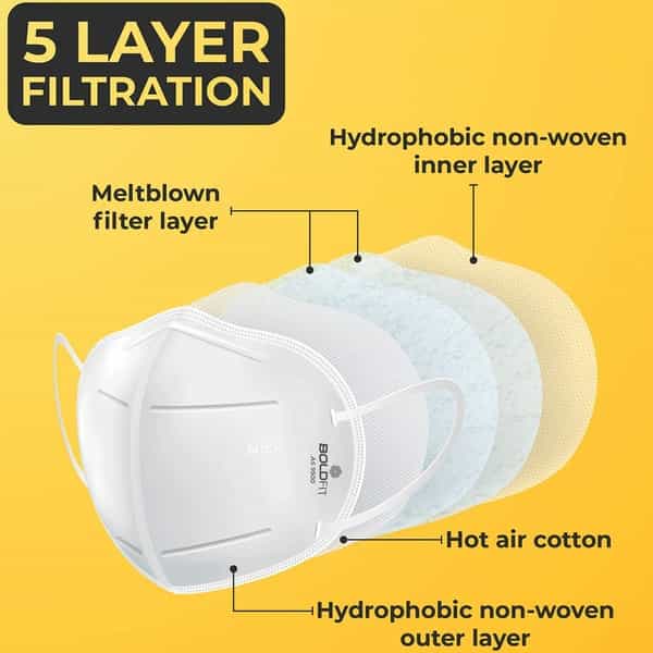 Boldfit N95 Mask For Face Anti Pollution Protective - Pack Of 10