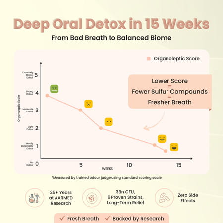 Bug Buddy Oral Health | Oral Probiotic - Fights Mouth Odour/Tooth Decay & Halitosis | 30 Days Pack