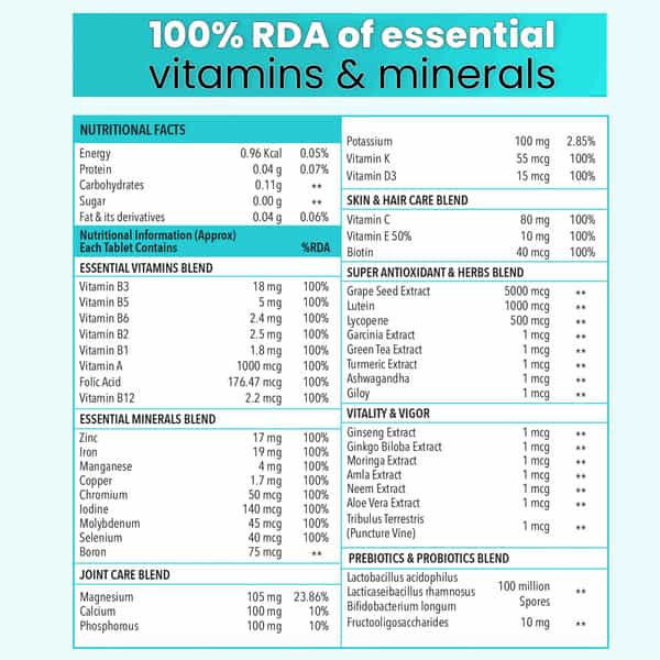 Zingavita Multivitamin With Biotin Zinc Sugar Free Veg Supplement 120 Tablets