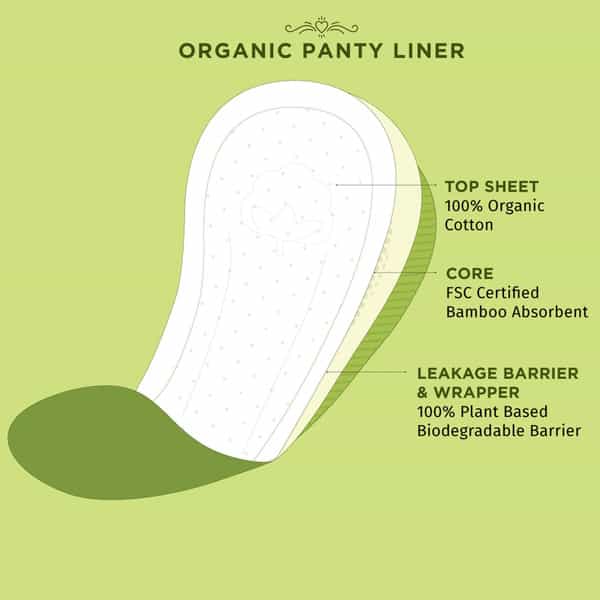 Pee Safe Menstrual Cup (Extra Small) & Bio Panty Liners | Extra Comfort & Long Lasting Protection