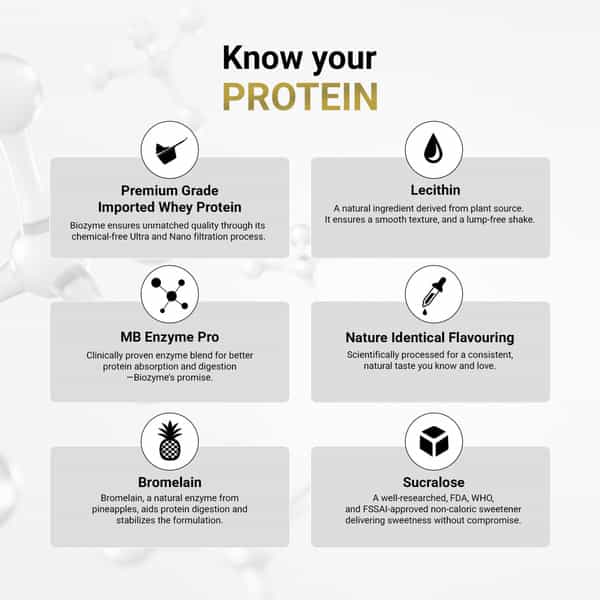Muscleblaze Biozyme Performance Whey Protein Powder | Rocky Road Fudge (2Kg) | 25G Protein Per Scoop