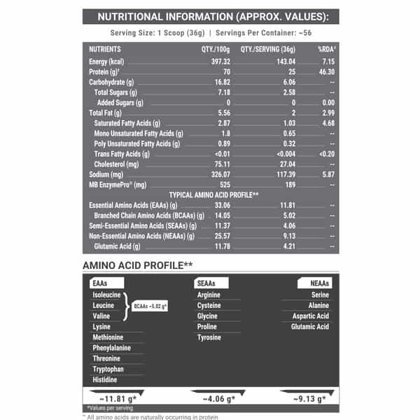 Muscleblaze Biozyme Performance Whey Protein Powder | Rocky Road Fudge (2Kg) | 25G Protein Per Scoop