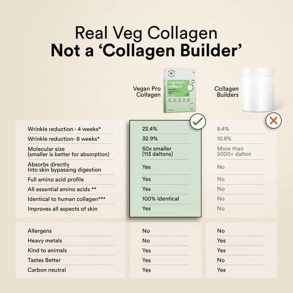 Wellbeing Nutrition Vegan Pro Collagen Clinically Proven Plant Based Peptides Unflavored 6 Sachets