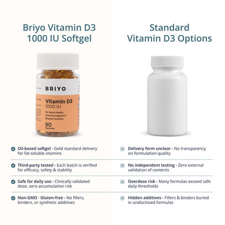 Briyo Vitamin D3 1000 Iu 90 Softgel Capsules