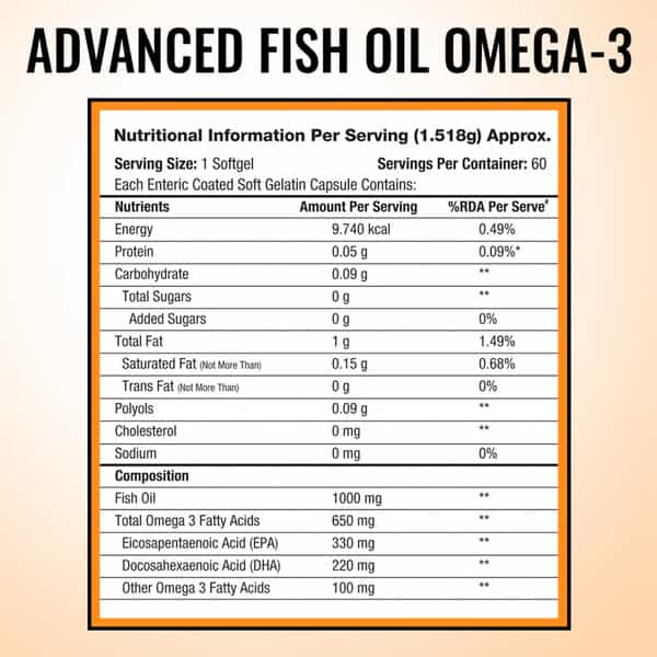 Musclexp Advanced Fish Oil Double Strength Omega-3 - 650Mg 330 Epa /220 Dha - 60 Softgel Capsules