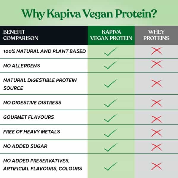 Kapiva Vegan Protein - Cookies And Cream | Post-Workout Recovery | 100% Plant Based Protein | 1 Kg