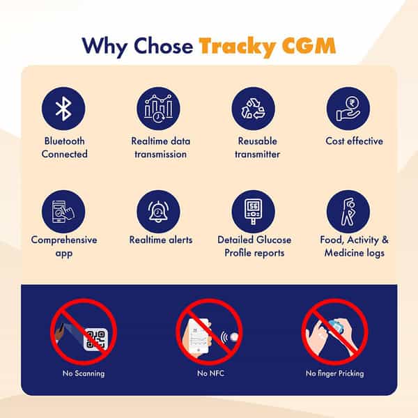 Tracky Cgm Bluetooth-Connected Continuous Glucose Monitor | Real-Time Glucose Tracking For Adults