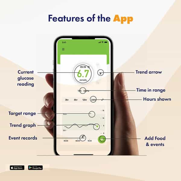 Tracky Cgm Bluetooth-Connected Continuous Glucose Monitor | Real-Time Glucose Tracking For Adults