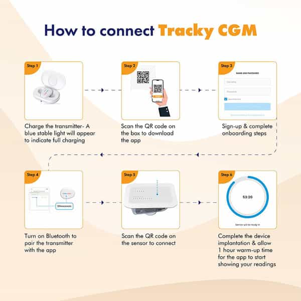 Tracky Cgm Bluetooth-Connected Continuous Glucose Monitor | Real-Time Glucose Tracking For Adults