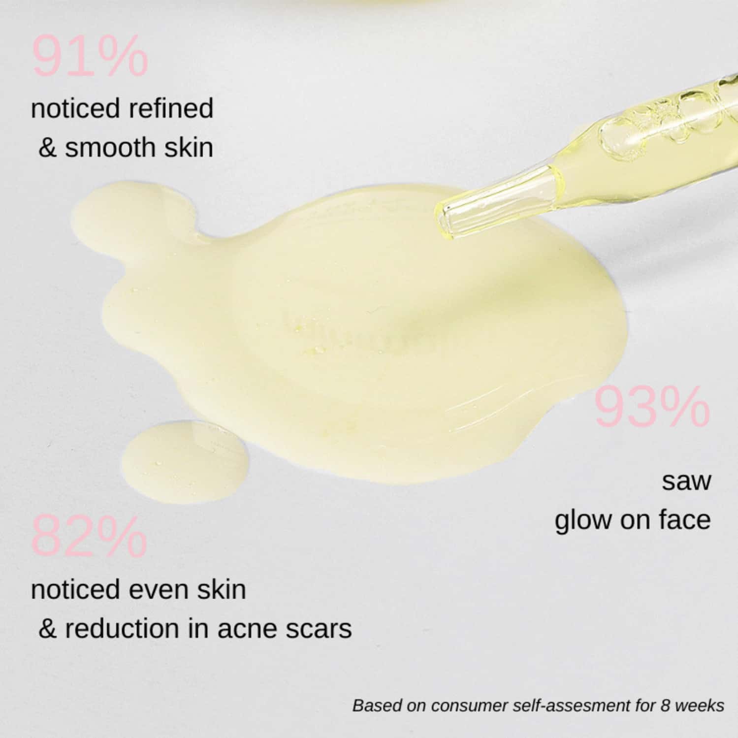 Buy MINIMALIST LACTIC ACID 10 EXFOLIANT FOR ACNE SCARS EVEN TONE & TEXTURE WITH HYALURONIC ACID