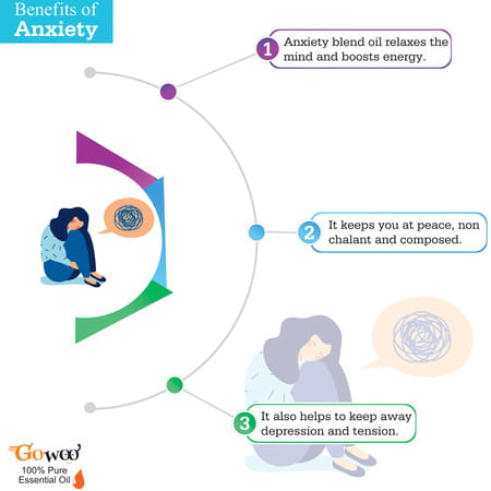 Go Woo Anxiety Blend Oil - Lavender Clary Sage Lemon And Rosemary -100% Pure And Virgin 50 Ml