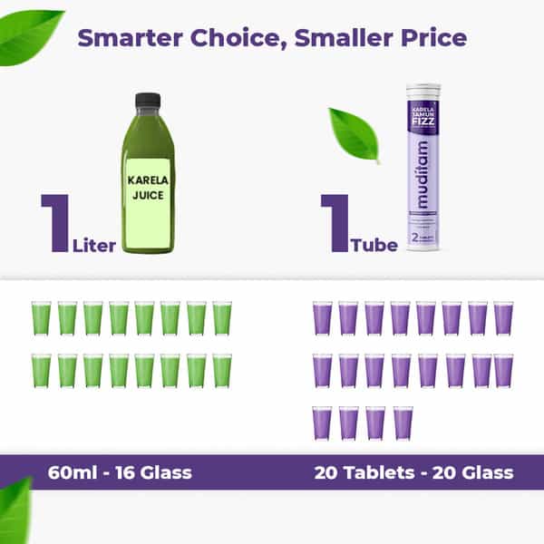 Muditam Ayurveda Karela Jamun Fizz-40 Effervescent Tablets |Helps In High Sugar Ideal For 20 Days