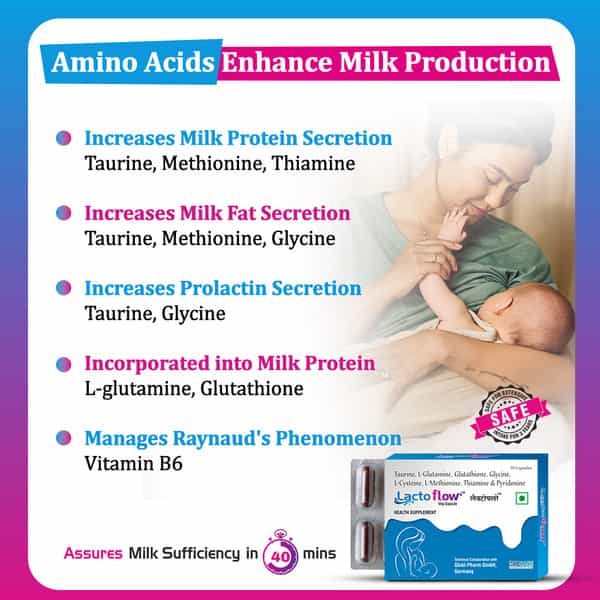 Lactoflow Lactation Capsules - Supports Milk Supply In 40 Minutes - Postnatal Recovery - 60 Caps