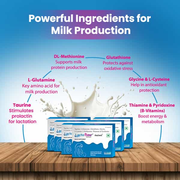 Lactoflow Lactation Capsules - Supports Milk Supply In 40 Minutes - Postnatal Recovery - 60 Caps