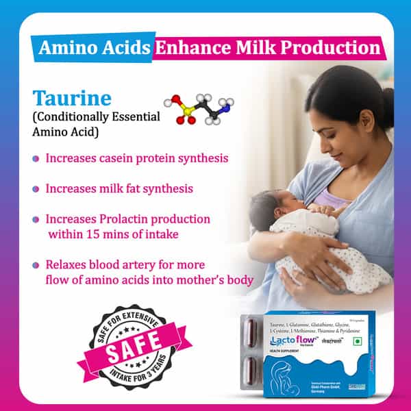 Lactoflow Lactation Capsules - Supports Milk Supply In 40 Minutes - Postnatal Recovery - 60 Caps