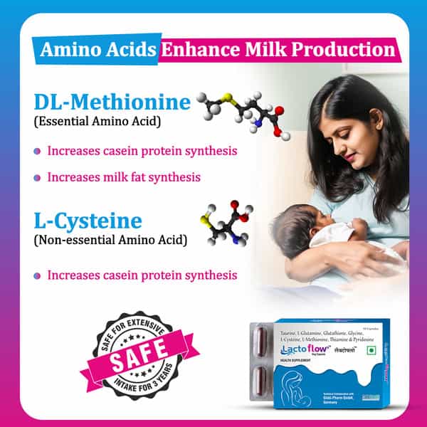 Lactoflow Lactation Capsules - Supports Milk Supply In 40 Minutes - Postnatal Recovery - 60 Caps