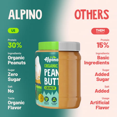 Alpino Organic Natural Peanut Butter Crunch 1kg