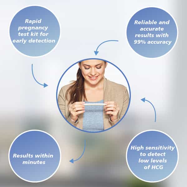 Stergic Pregnancy Rapid Test Kit One Step Urine Hcg Pregnancy Test Kit 99% Accuracy Pack Of 50 Kits
