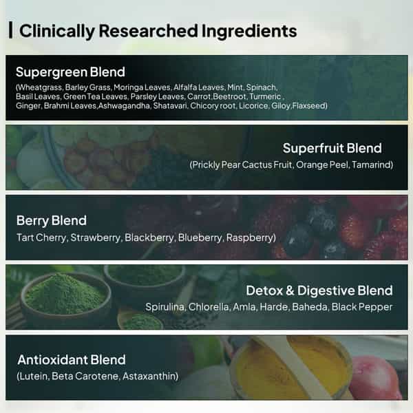 Miduty 100% Organic Alkalizing Supergreens - Detox - Immunity - Wheatgrass - Spirulina - 250G