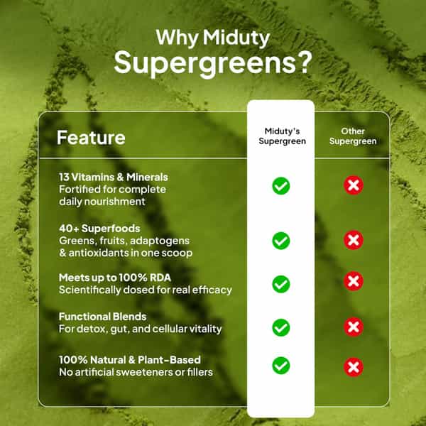 Miduty 100% Organic Alkalizing Supergreens - Detox - Immunity - Wheatgrass - Spirulina - 250G