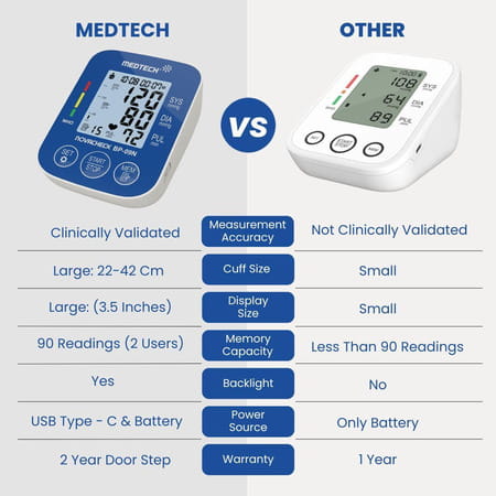 Medtech Bp09n Fully Automatic Digital Bp Monitor Blood Pressure Machine Monitoring Device