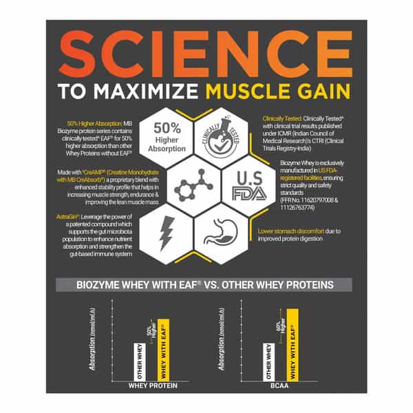 Muscleblaze Biozyme Whey Protein Pr With 30G Protein | Molten Chocolate Cake (2Kg Refill Pack)
