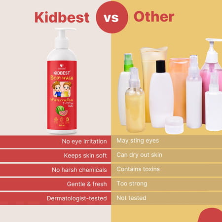 Healthbest Kidbest Bodywash For Kids|Anti-Bacterial|Tear Paraben Sls Free|Watermelon Flavor|500ml