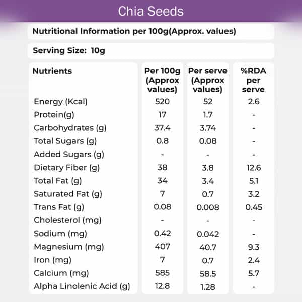 Khetika Premium Chia Seeds Pouch 500G
