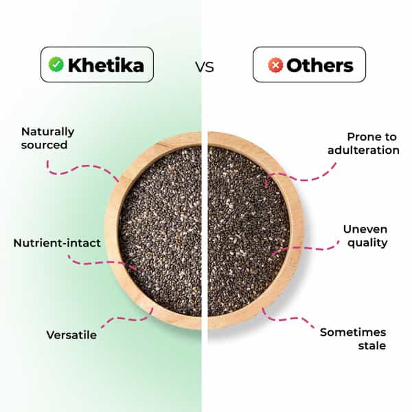 Khetika Premium Chia Seeds Pouch 500G