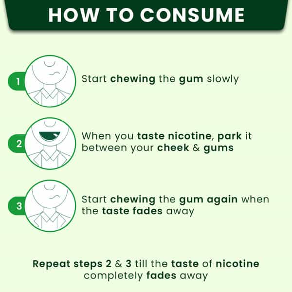 Nixit Nicotine Frost Mint Gums 2Mg Sugar-Free Bigger Size (Pack Of 56) - Helps Quit Smoking