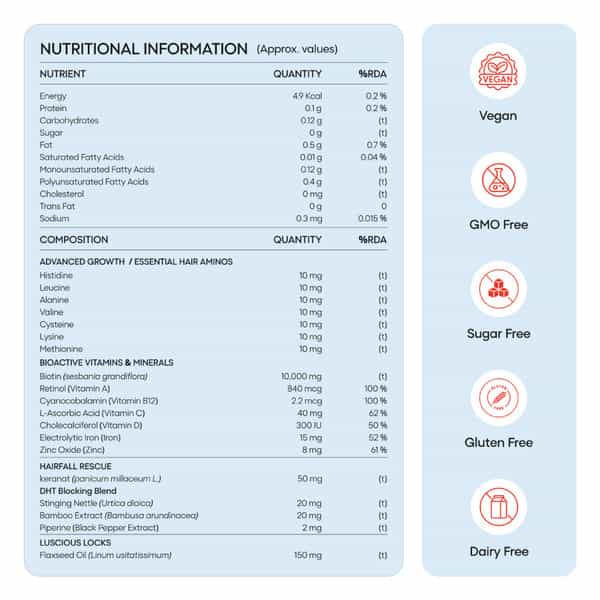 Yourhappylife Hair Capsules With Keranat | Biotin (10000 Mcg) | Natural Dht Blockers - 60 Capsules