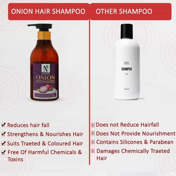 Nutriglow Natural's Onion Hair Shampoo/Anti Dandruff/Anti Hair Fall/Deep Nourishment/ 300Ml