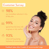 Wishcare Spf50 Sunscreen Body Lotion - Broad Spectrum - Uva & Uvb Protection | No White Cast (200ml)