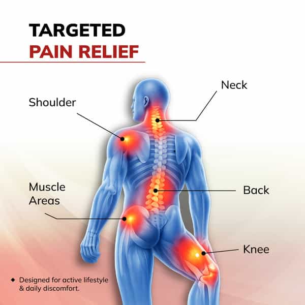 Kratoz Pain Relief Spray | Knee | Back | Shoulder | Muscle & Joint Pain | Ayurvedic Formula - 55G