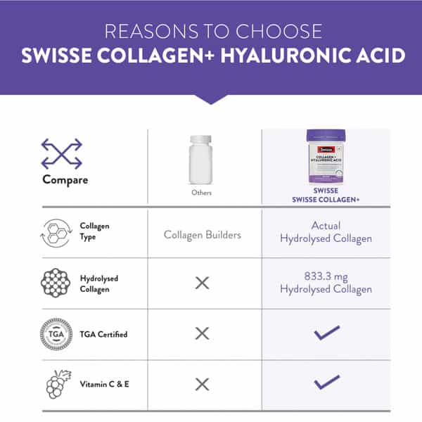 Swisse Beauty Collagen+ Tablet 30 No's