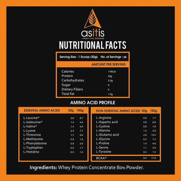 As-It-Is Nutrition Whey Protein Concentrate 80% Protein Unflavored - 2Kg