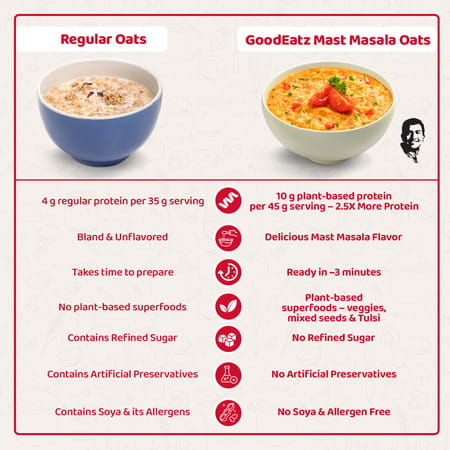 Fast&Up Goodeatz Instant Protein Masala Oats Tomato Twist Pack Of 400gms