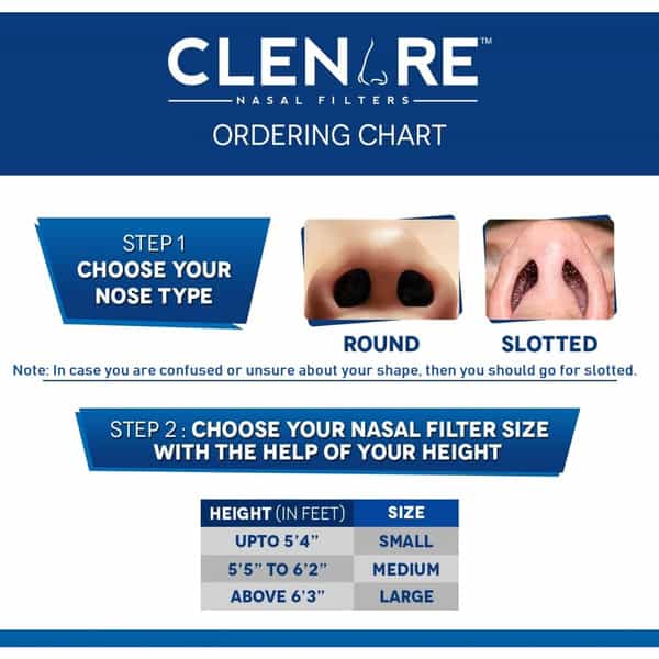 Clenare Invisible Nasal Filter Body (Small + Medium + Large Pack Of 3) Defense Against Air Pollution
