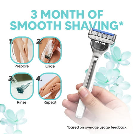 Letsshave Evior 6 Portable Razor For Women, 3 Razor + 1 Transparent Shave Gel 100ml & Travel Pouch